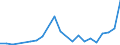 Flow: Exports / Measure: Values / Partner Country: France incl. Monaco & overseas / Reporting Country: Austria