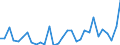 Flow: Exports / Measure: Values / Partner Country: France incl. Monaco & overseas / Reporting Country: Belgium