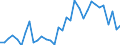 Flow: Exports / Measure: Values / Partner Country: France incl. Monaco & overseas / Reporting Country: Chile