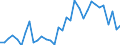 Handelsstrom: Exporte / Maßeinheit: Werte / Partnerland: France incl. Monaco & overseas / Meldeland: Chile