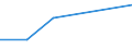 Flow: Exports / Measure: Values / Partner Country: France incl. Monaco & overseas / Reporting Country: Estonia
