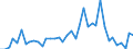 Flow: Exports / Measure: Values / Partner Country: France incl. Monaco & overseas / Reporting Country: Germany