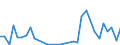 Flow: Exports / Measure: Values / Partner Country: France incl. Monaco & overseas / Reporting Country: Greece