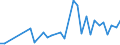 Flow: Exports / Measure: Values / Partner Country: France incl. Monaco & overseas / Reporting Country: Hungary