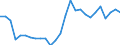 Flow: Exports / Measure: Values / Partner Country: World / Reporting Country: Austria