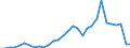 Handelsstrom: Exporte / Maßeinheit: Werte / Partnerland: World / Meldeland: Belgium