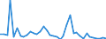 Handelsstrom: Exporte / Maßeinheit: Werte / Partnerland: World / Meldeland: Canada