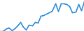 Handelsstrom: Exporte / Maßeinheit: Werte / Partnerland: World / Meldeland: Chile