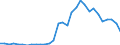 Handelsstrom: Exporte / Maßeinheit: Werte / Partnerland: World / Meldeland: Czech Rep.