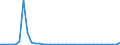 Flow: Exports / Measure: Values / Partner Country: World / Reporting Country: Finland