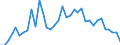 Flow: Exports / Measure: Values / Partner Country: World / Reporting Country: France incl. Monaco & overseas