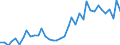 Handelsstrom: Exporte / Maßeinheit: Werte / Partnerland: World / Meldeland: Germany