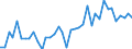 Flow: Exports / Measure: Values / Partner Country: World / Reporting Country: Greece