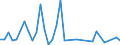 Flow: Exports / Measure: Values / Partner Country: World / Reporting Country: Iceland