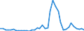 Handelsstrom: Exporte / Maßeinheit: Werte / Partnerland: World / Meldeland: Ireland