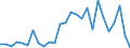 Flow: Exports / Measure: Values / Partner Country: World / Reporting Country: Israel