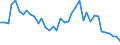 Flow: Exports / Measure: Values / Partner Country: World / Reporting Country: Italy incl. San Marino & Vatican