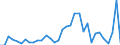 Flow: Exports / Measure: Values / Partner Country: World / Reporting Country: Mexico