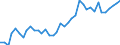 Flow: Exports / Measure: Values / Partner Country: World / Reporting Country: Netherlands