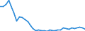 Flow: Exports / Measure: Values / Partner Country: World / Reporting Country: New Zealand