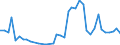 Handelsstrom: Exporte / Maßeinheit: Werte / Partnerland: World / Meldeland: Switzerland incl. Liechtenstein