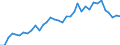 Flow: Exports / Measure: Values / Partner Country: World / Reporting Country: USA incl. PR. & Virgin Isds.