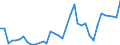 Flow: Exports / Measure: Values / Partner Country: Bahrain / Reporting Country: Australia