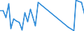 Flow: Exports / Measure: Values / Partner Country: Bahrain / Reporting Country: Netherlands