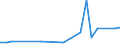 Flow: Exports / Measure: Values / Partner Country: Belgium, Luxembourg / Reporting Country: Australia