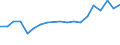 Flow: Exports / Measure: Values / Partner Country: Belgium, Luxembourg / Reporting Country: Belgium