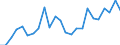 Flow: Exports / Measure: Values / Partner Country: Belgium, Luxembourg / Reporting Country: France incl. Monaco & overseas