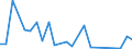 Flow: Exports / Measure: Values / Partner Country: Belgium, Luxembourg / Reporting Country: Greece