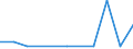 Flow: Exports / Measure: Values / Partner Country: Belgium, Luxembourg / Reporting Country: Israel