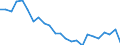 Flow: Exports / Measure: Values / Partner Country: Belgium, Luxembourg / Reporting Country: Italy incl. San Marino & Vatican