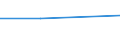 Flow: Exports / Measure: Values / Partner Country: Belgium, Luxembourg / Reporting Country: Poland