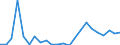 Flow: Exports / Measure: Values / Partner Country: Belgium, Luxembourg / Reporting Country: Turkey