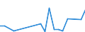 Flow: Exports / Measure: Values / Partner Country: Belgium, Luxembourg / Reporting Country: United Kingdom