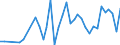 Flow: Exports / Measure: Values / Partner Country: Brunei Darussalam / Reporting Country: Australia