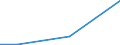 Flow: Exports / Measure: Values / Partner Country: Canada / Reporting Country: France incl. Monaco & overseas