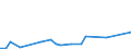 Flow: Exports / Measure: Values / Partner Country: Canada / Reporting Country: Italy incl. San Marino & Vatican