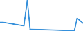 Flow: Exports / Measure: Values / Partner Country: Canada / Reporting Country: Netherlands