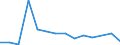 Flow: Exports / Measure: Values / Partner Country: Canada / Reporting Country: New Zealand