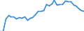 Flow: Exports / Measure: Values / Partner Country: Canada / Reporting Country: USA incl. PR. & Virgin Isds.