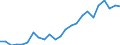 Flow: Exports / Measure: Values / Partner Country: France excl. Monaco & overseas / Reporting Country: Australia