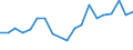 Flow: Exports / Measure: Values / Partner Country: France excl. Monaco & overseas / Reporting Country: Belgium