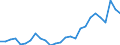 Flow: Exports / Measure: Values / Partner Country: World / Reporting Country: Austria