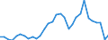 Flow: Exports / Measure: Values / Partner Country: World / Reporting Country: Belgium