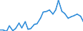 Flow: Exports / Measure: Values / Partner Country: World / Reporting Country: Czech Rep.