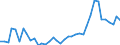 Flow: Exports / Measure: Values / Partner Country: World / Reporting Country: Denmark