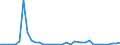 Flow: Exports / Measure: Values / Partner Country: World / Reporting Country: Finland